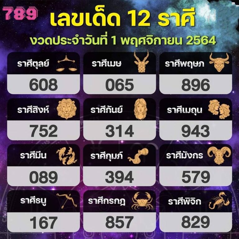 เลขเด็ด 12ราศี