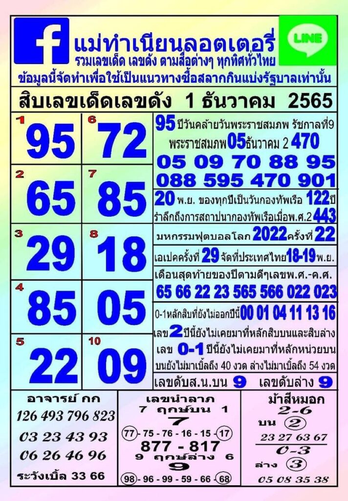 หวยเด็ด หวยแม่ทำเนียน1-12-65