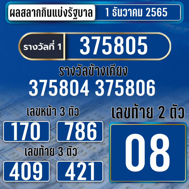 ตรวจหวย1-12-2565