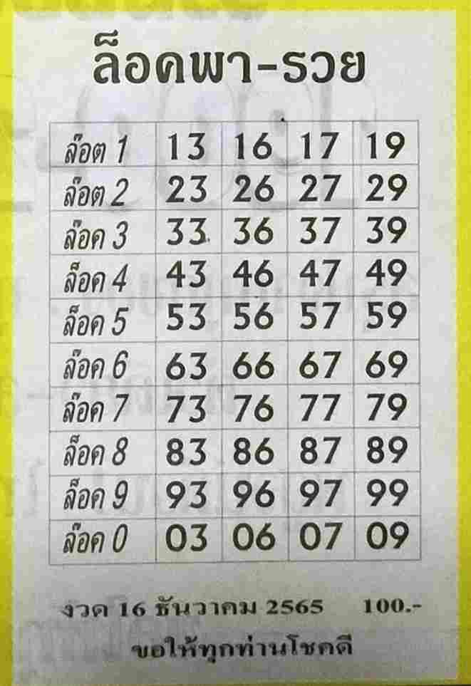 หวยเด็ด หวยล็อคพารวย 16-12-65