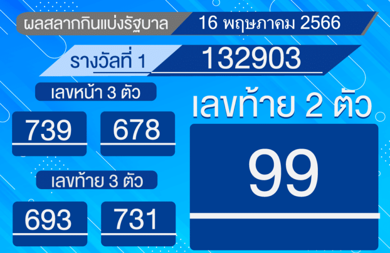 ตรวจหวย 16-5-2566